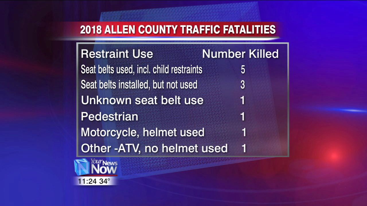 Fatal crashes in Allen Co. down in 2018 from year before1.jpg